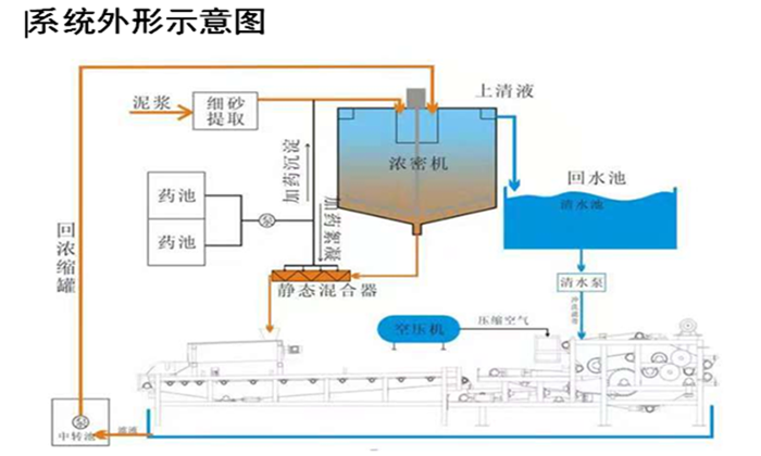 压滤系统图.png