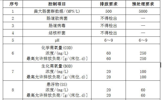 医院标准1.png