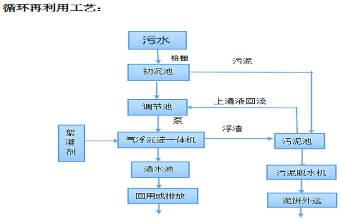 塑料-循环利用.png