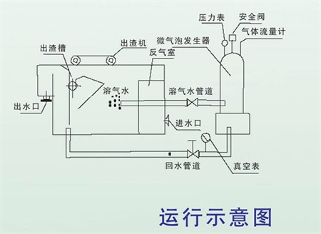 气浮 (2).jpg