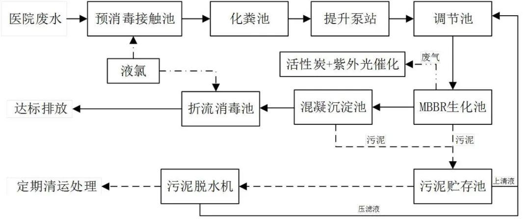 医院废水.jpg